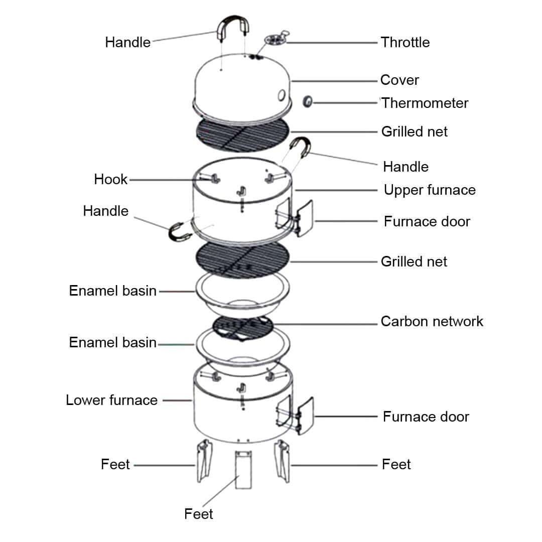 Diagram showing components of a furnace, including grill net, enamel basin, upper furnace, lower furnace, handles, feet, and thermometer.