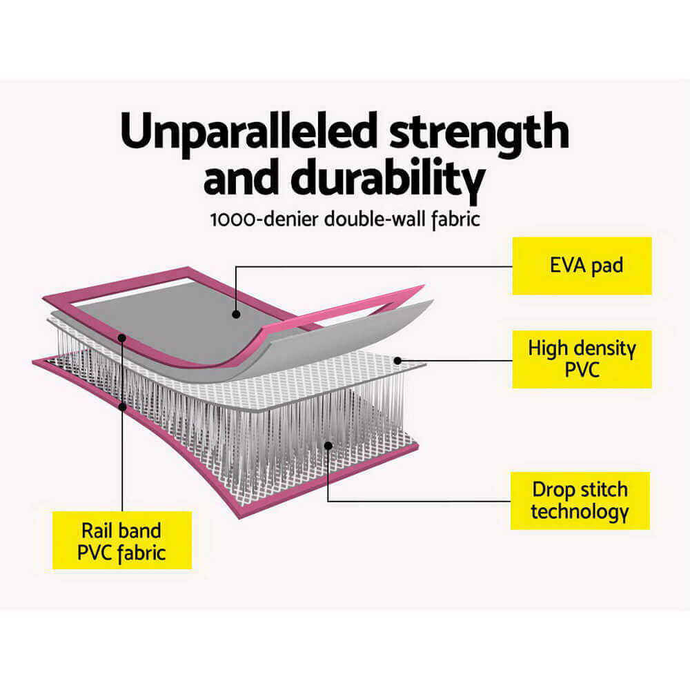 Infographic showing Everfit Air Track Mat layers, highlighting materials like 1000-denier fabric, EVA pad, and drop stitch technology.