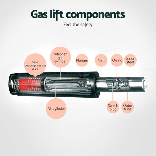 Illustration of gas lift components showing safety features like nitrogen gas cylinder and air cylinder.