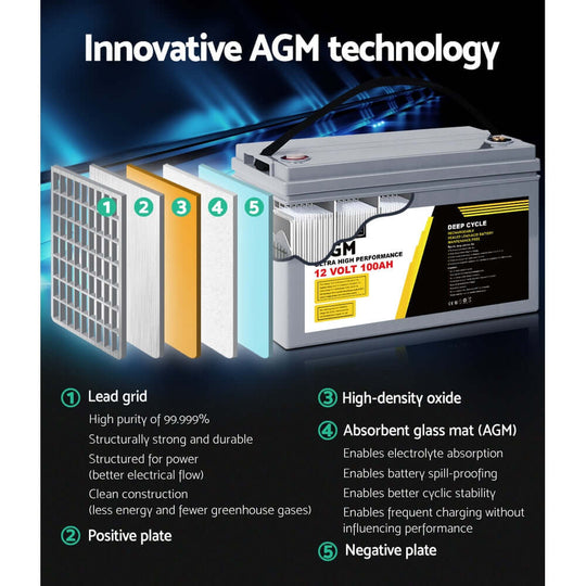 DSZ Product, feed-cond-new, feed-sl-DSZ Freight Payable, newGiantz Agm Deep Cycle Battery 12V 100Ah Box Portable Solar Caravan Camping - Premium Outdoor Recreation > Camping > Batteries & Generators from Giantz ! Shop Online Buy Now at S & D's Value Store Family Business Best Customer ServiceDSZ Product, feed-cond-new, feed-sl-DSZ Freight Payable, new