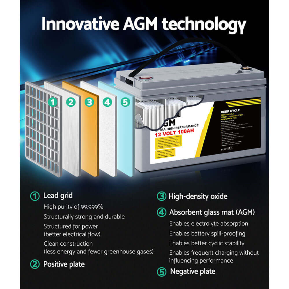 DSZ Product, feed-cond-new, feed-sl-DSZ Freight Payable, newGiantz Agm Deep Cycle Battery 12V 100Ah X2 Box Portable Solar Caravan Camping - Premium Outdoor Recreation > Camping > Batteries & Generators from Giantz ! Shop Online Buy Now at S & D's Value Store Family Business Best Customer ServiceDSZ Product, feed-cond-new, feed-sl-DSZ Freight Payable, new