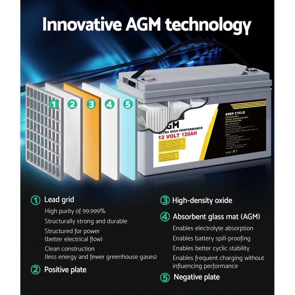 DSZ Product, feed-cond-new, feed-sl-DSZ Freight Payable, newGiantz Agm Deep Cycle Battery 12V 120Ah Box Portable Solar Caravan Camping - Premium Outdoor Recreation > Camping > Batteries & Generators from Giantz ! Shop Online Buy Now at S & D's Value Store Family Business Best Customer ServiceDSZ Product, feed-cond-new, feed-sl-DSZ Freight Payable, new