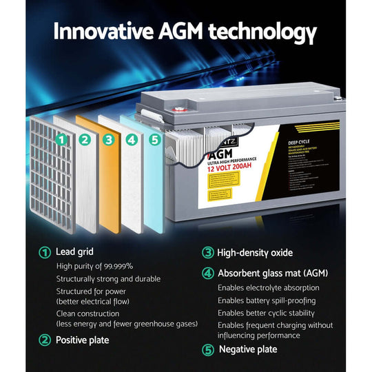 DSZ Product, feed-cond-new, feed-sl-DSZ Freight Payable, newGiantz Agm Deep Cycle Battery 12V 200Ah Box Portable Solar Caravan Camping - Premium Outdoor Recreation > Camping > Batteries & Generators from Giantz ! Shop Online Buy Now at S & D's Value Store Family Business Best Customer ServiceDSZ Product, feed-cond-new, feed-sl-DSZ Freight Payable, new