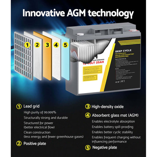 _label_, DSZ Product, feed-cond-new, feed-sl-free shipping, free-shipping, newGiantz Agm Deep Cycle Battery 12V 25Ah Box Portable Solar Caravan Camping - Premium Outdoor Recreation > Camping > Batteries & Generators from Giantz ! Shop Online Buy Now at S & D's Value Store Family Business Best Customer Service_label_, DSZ Product, feed-cond-new, feed-sl-free shipping, free-shipping, new