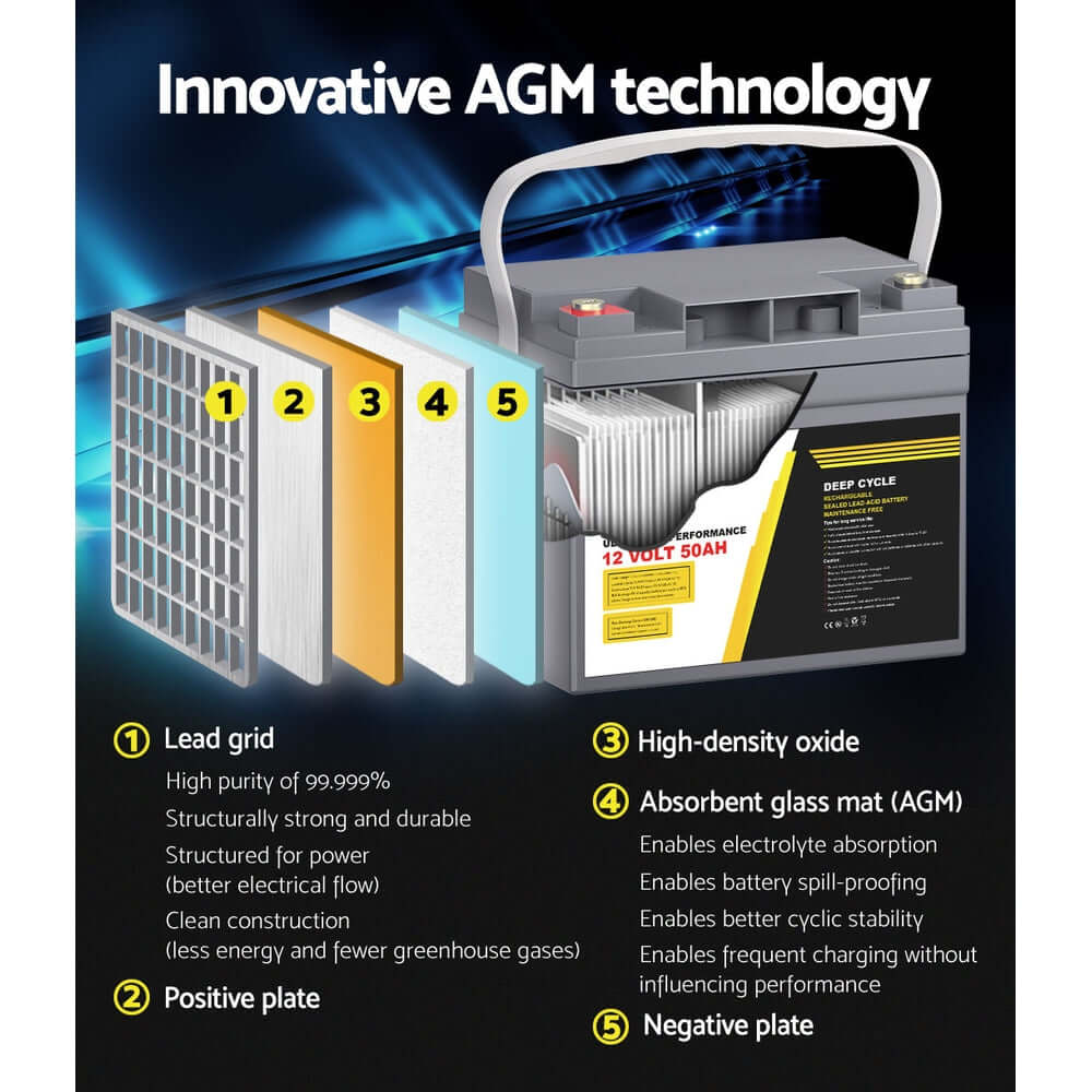 DSZ Product, feed-cond-new, feed-sl-DSZ Freight Payable, newGiantz Agm Deep Cycle Battery 12V 50Ah X2 Box Portable Solar Caravan Camping - Premium Outdoor Recreation > Camping > Batteries & Generators from Giantz ! Shop Online Buy Now at S & D's Value Store Family Business Best Customer ServiceDSZ Product, feed-cond-new, feed-sl-DSZ Freight Payable, new