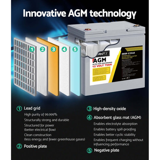 DSZ Product, feed-cond-new, feed-sl-DSZ Freight Payable, newGiantz Agm Deep Cycle Battery 12V 75Ah Box Portable Solar Caravan Camping - Premium Outdoor Recreation > Camping > Batteries & Generators from Giantz ! Shop Online Buy Now at S & D's Value Store Family Business Best Customer ServiceDSZ Product, feed-cond-new, feed-sl-DSZ Freight Payable, new