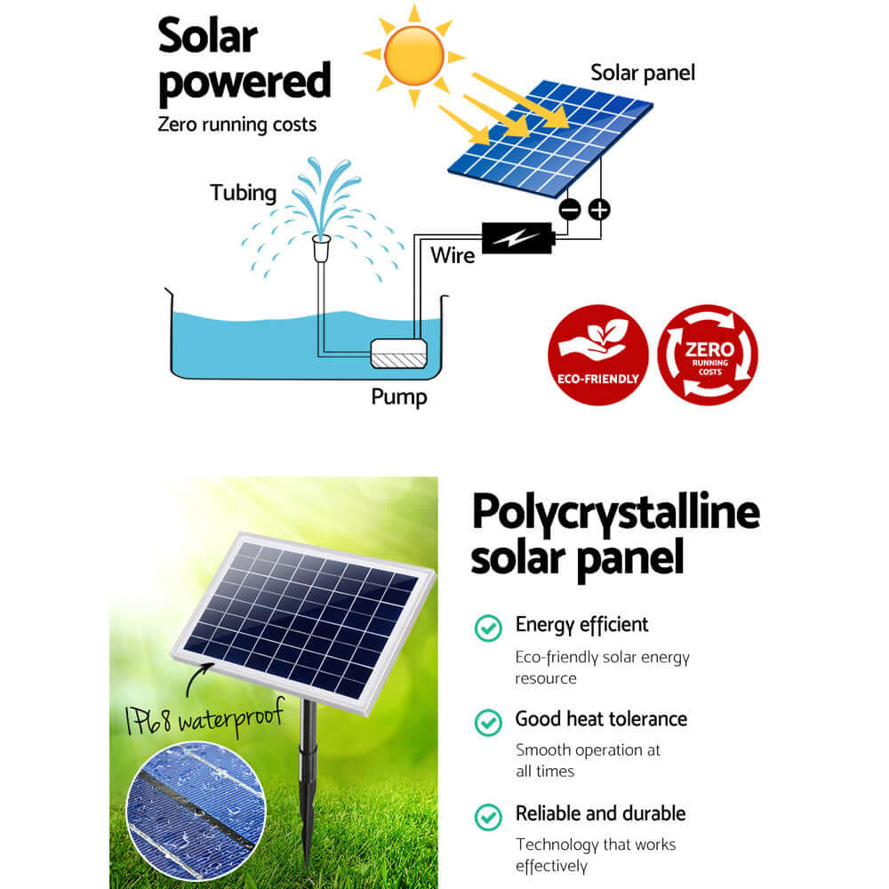 Diagram illustrating solar pond pump operation, featuring eco-friendly solar panel and pump components.