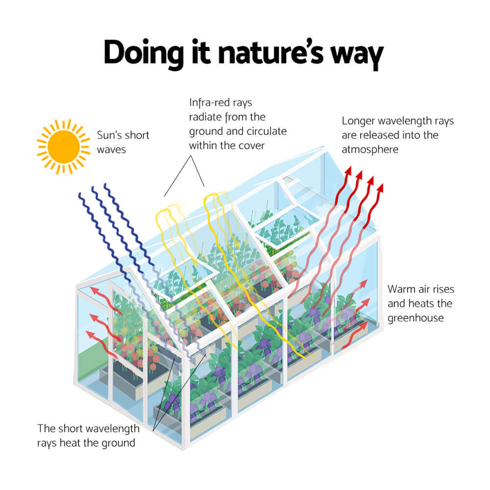 دفيئة Greenfingers Greenhouse من الألومنيوم، حظيرة حديقة من البولي كربونات 2.4 × 1.9 متر