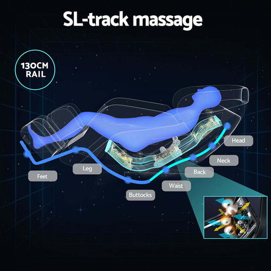 SL-track massage diagram showcasing 130cm rail targeting head, neck, back, waist, buttocks, legs, and feet for ultimate relaxation.