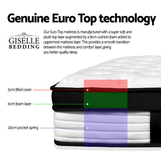 DSZ Product, feed-cond-new, feed-sl-DSZ Freight Payable, newGiselle Bedding 31Cm Mattress Euro Top Single - Premium Furniture > Mattresses > Mattress Toppers from Giselle Bedding ! Shop Online Buy Now at S & D's Value Store Family Business Best Customer ServiceDSZ Product, feed-cond-new, feed-sl-DSZ Freight Payable, new