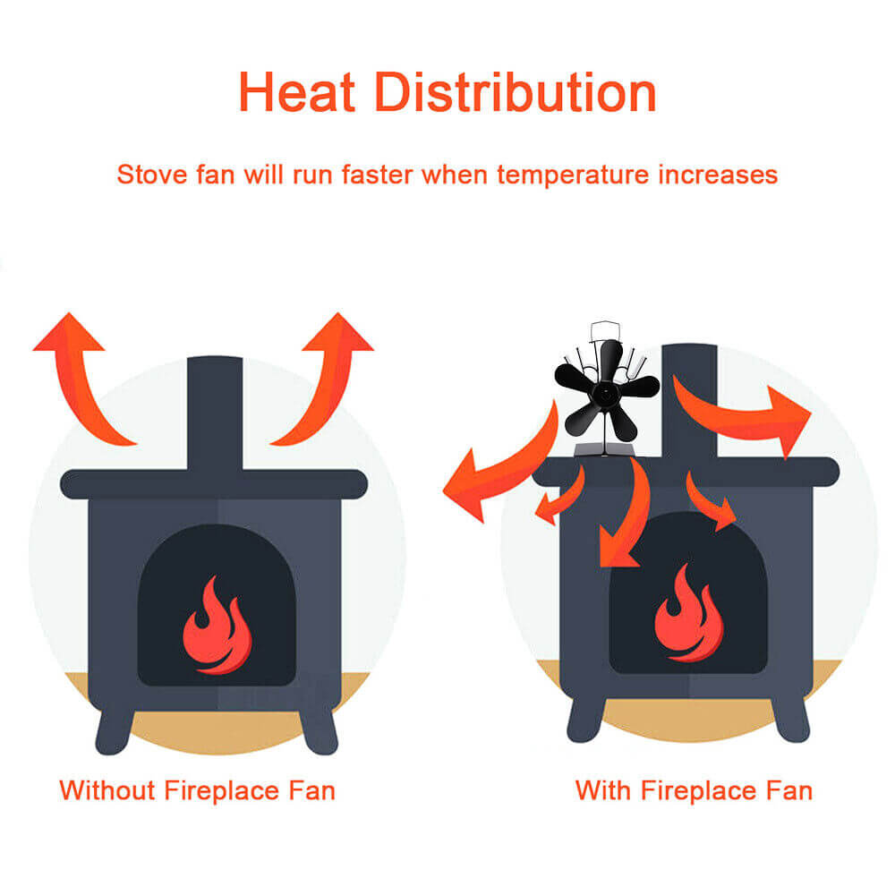 DSZ Product, feed-cond-new, feed-sl-DSZ Freight Payable, newWood Heater Fan Eco Heat Powered Self - Powered Silent For Fireplace Stove Burner - Premium Home & Garden > BBQ > BBQ Tools from DSZ ! Shop Online Buy Now at S & D's Value Store Family Business Best Customer ServiceDSZ Product, feed-cond-new, feed-sl-DSZ Freight Payable, new