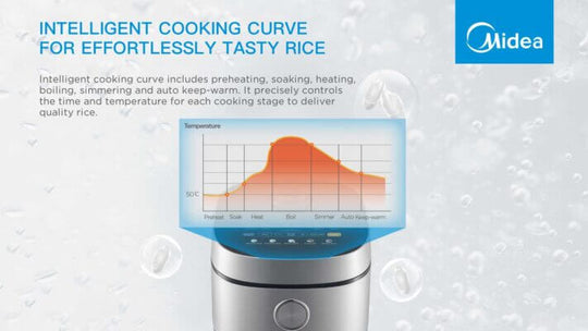 Midea rice cooker with intelligent cooking curve feature for effortlessly tasty rice and precise temperature control.