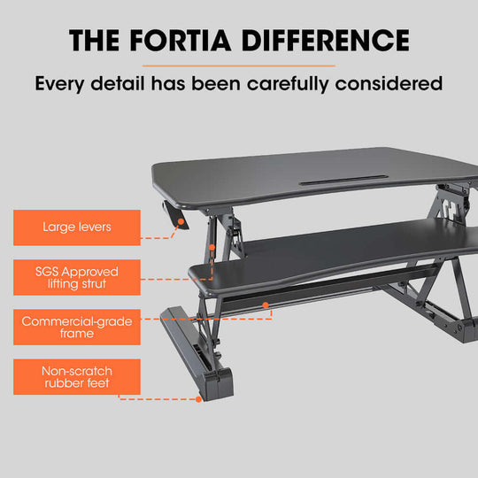 Detailed features of the Fortia Desk Riser, showcasing large levers, SGS approved lifting strut, durable frame, and rubber feet.