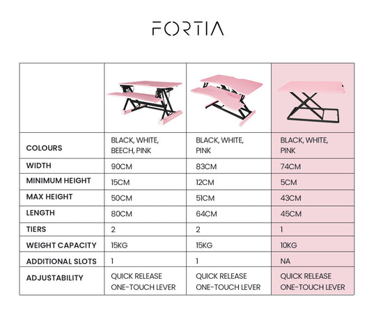 DSZ Product, feed-cond-new, feed-sl-DSZ Freight Payable, newFortia Desk Riser 74Cm Wide Adjustable Sit To Stand For Dual Monitor, Keyboard, Laptop, Pink - Premium Furniture > Office > Desks from Fortia ! Shop Online Buy Now at S & D's Value Store Family Business Best Customer ServiceDSZ Product, feed-cond-new, feed-sl-DSZ Freight Payable, new