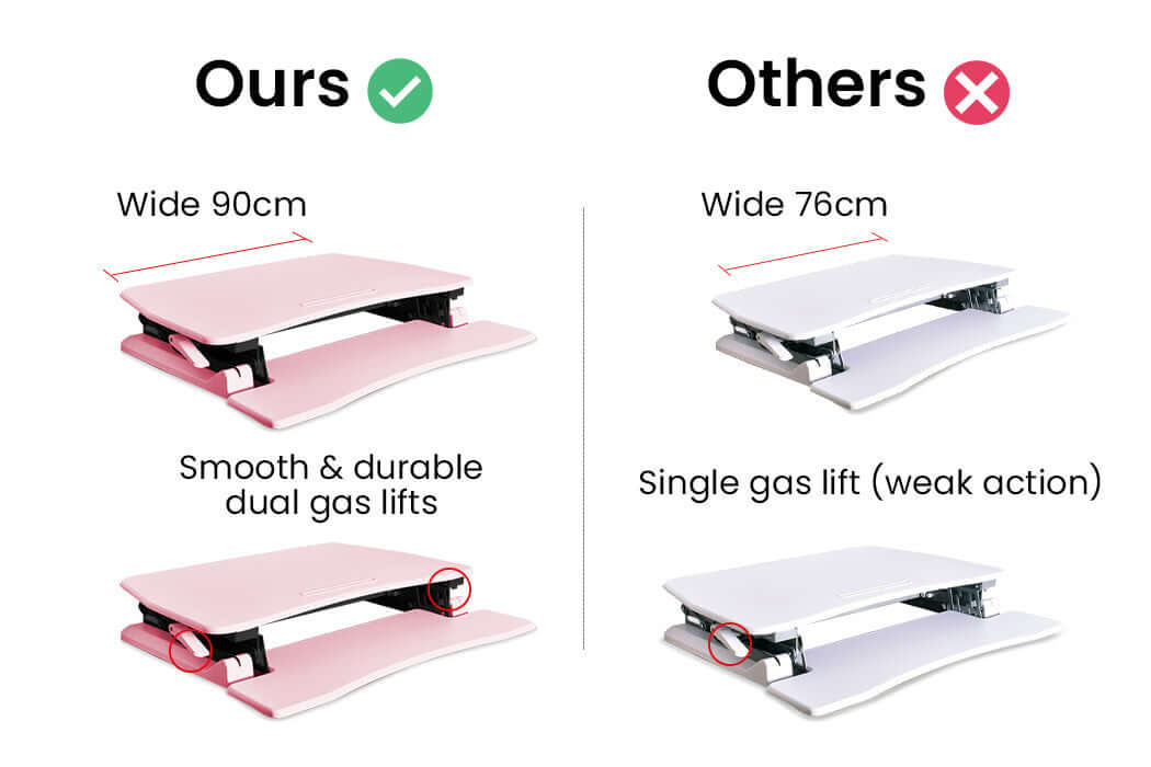 Comparative image showcasing Fortia Desk Riser's wider 90cm size and dual gas lift vs competitors' 76cm single lift.