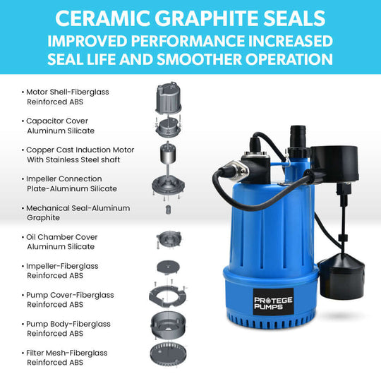 Diagram of Protege Pumps submersible sump pump features with ceramic graphite seals for improved performance.