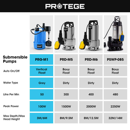 Comparison chart of Protege submersible pumps featuring specifications for PRG-M1, PRD-M5, PRD-M6, and PSWP-085.