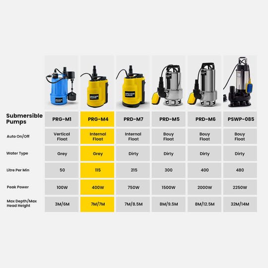 Comparison chart of submersible pumps including Protege PRG-M4 features and specifications, suitable for DIY projects.