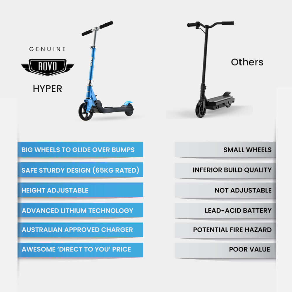 Comparison of ROVO KIDS Hyper Electric Scooter and competitors highlighting quality features and safety.