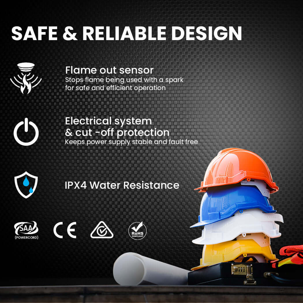 Infographic highlighting safe features of the Unimac heater: flame sensor, electrical protection, water resistance, and design safety.