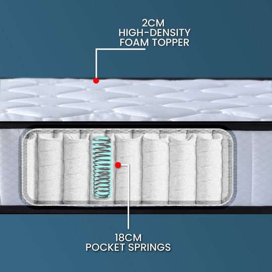 DSZ Product, feed-cond-new, feed-sl-DSZ Freight Payable, newLaura Hill King Single Size Mattress Pocket Spring High Density Foam For Bed - Premium Furniture > Mattresses > Mattress Toppers from Laura Hill ! Shop Online Buy Now at S & D's Value Store Family Business Best Customer ServiceDSZ Product, feed-cond-new, feed-sl-DSZ Freight Payable, new