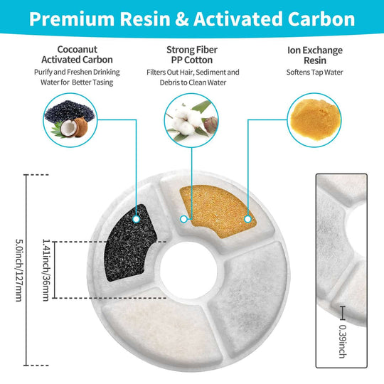 YES4PETS pet fountain filter showing coconut activated carbon, fiber PP cotton, and ion exchange resin for better water purification.