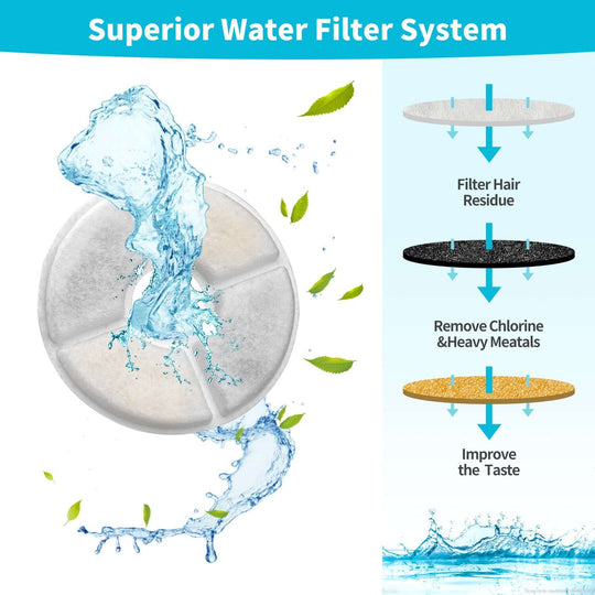 YES4PETS pet fountain filter system, optimizing water quality by filtering hair, chlorine, and improving taste efficiently.