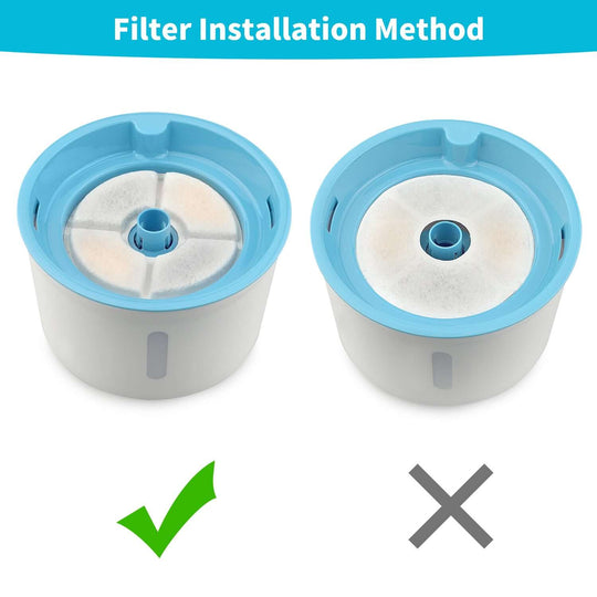 YES4PETS pet fountain filter installation guide showing correct and incorrect methods.