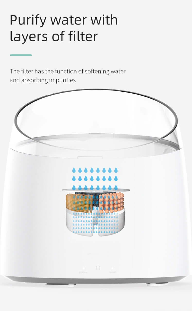 Automatic pet fountain with multi-layer filter for purifying water, softening, and impurity absorption.