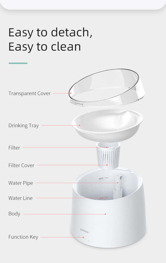 Disassembled pet fountain showing parts: transparent cover, drinking tray, filter, water pipe, and more for easy cleaning.