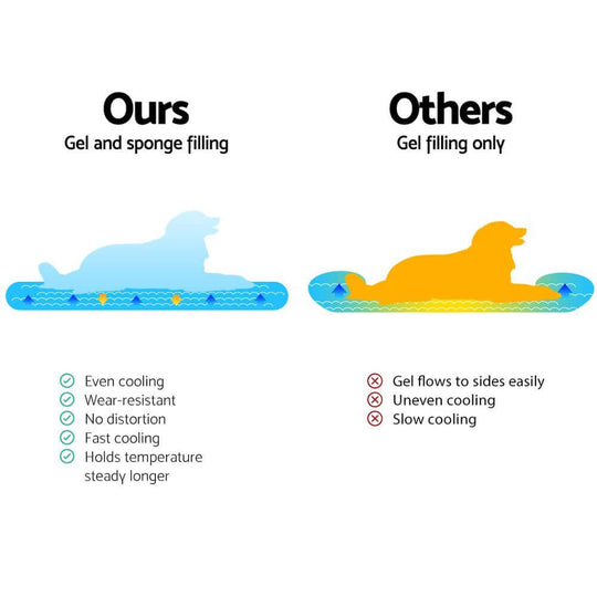 Comparison of our gel and sponge filling pet cooling mat vs. competitors' gel-only mat, highlighting benefits and drawbacks.