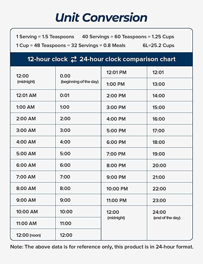 Unit conversion chart comparing 12-hour and 24-hour clock formats for serving measurements.