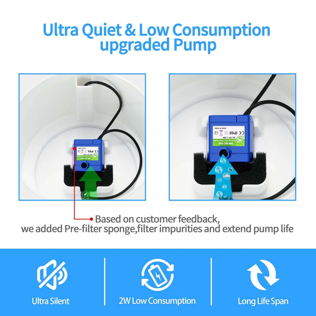 Ultra quiet and low consumption pet water fountain pump with pre-filter for longer life and cleaner water.