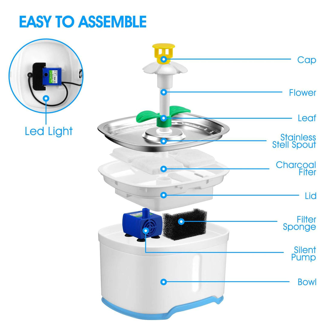 Diagram showing assembly parts of YES4PETS Automatic Electric Pet Water Fountain including LED light, spout, and bowl.