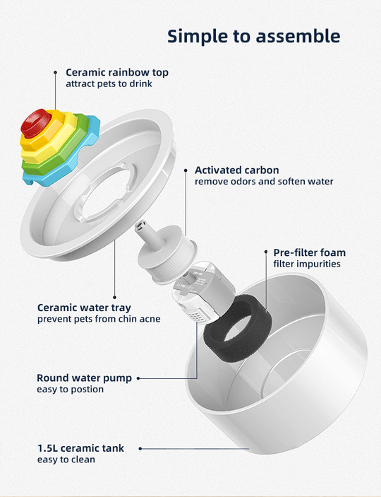 YES4PETS Ceramic Electric Pet Water Fountain assembly parts including ceramic rainbow top and activated carbon filter.