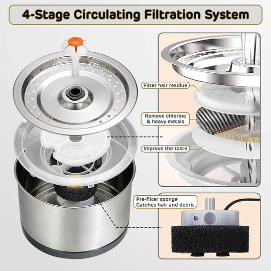 4-stage circulating filtration system for automatic pet water fountain, removes impurities and enhances water taste.