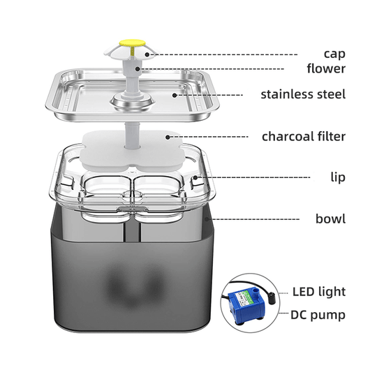 YES4PETS 3L automatic electric pet water fountain components including stainless steel bowl, charcoal filter, and LED light.