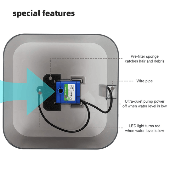 Special features of YES4PETS automatic pet water fountain showing pre-filter sponge and ultra-quiet pump.