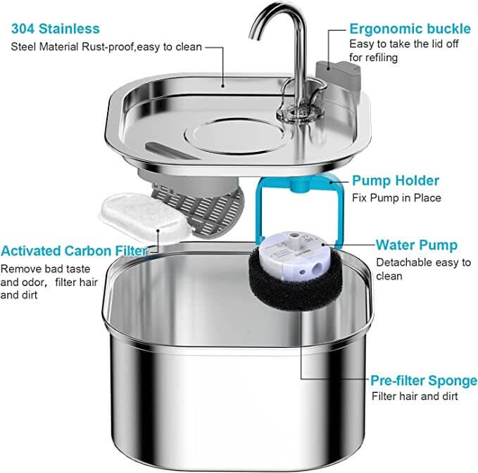 Diagram of YES4PETS Stainless Steel Pet Water Fountain showing parts: ergonomic buckle, activated carbon filter, water pump, and pre-filter sponge.