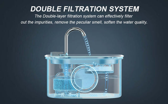 Double filtration system for pet water fountain efficiently filters impurities and improves water quality.