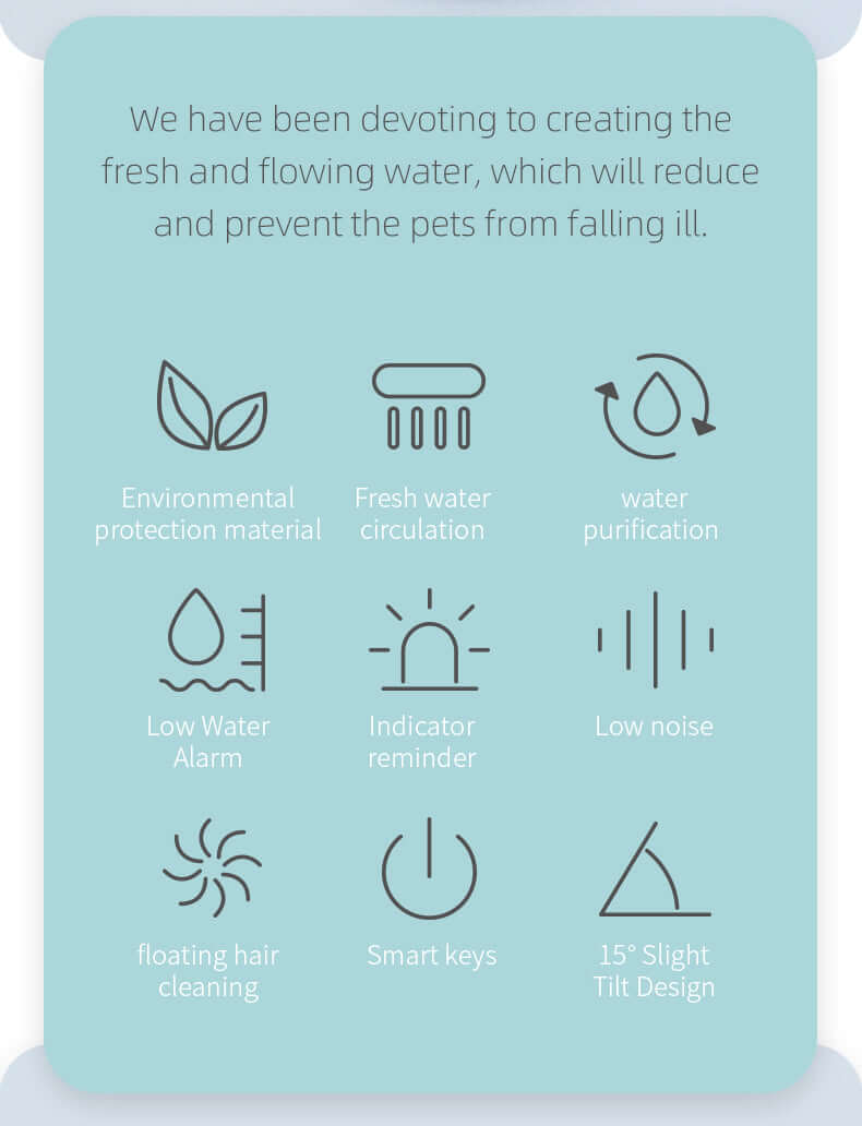 Icons illustrating features of an electric pet water fountain: eco-friendly, water circulation, low noise, and more.