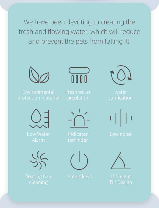 Icons illustrating features of an electric pet water fountain: eco-friendly, water circulation, low noise, and more.