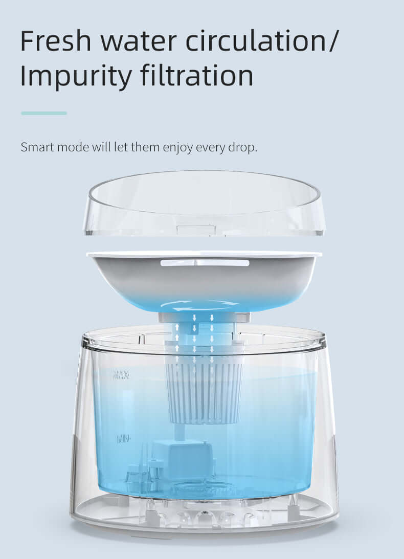 Electric pet water fountain showing fresh water circulation and impurity filtration system for clean drinking water.