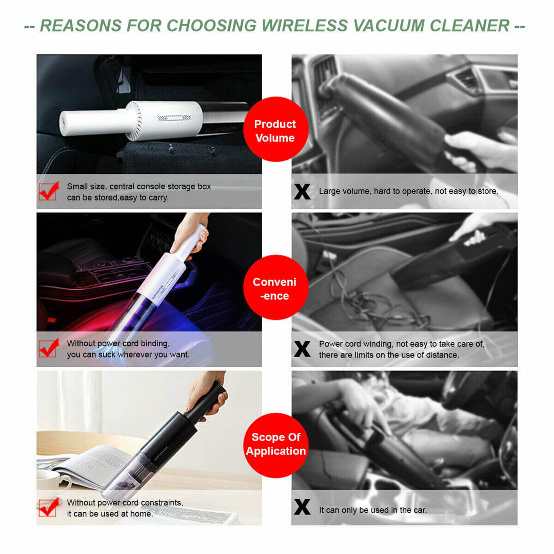 DSZ Product, feed-cond-new, feed-sl-DSZ Freight Payable, newWireless Charge 6000Pa Suction Powerful Portable Car Vacuum Cleaner Home Duster(Black) - Premium Appliances > Vacuum Cleaners > Stick Vacuums from Jr Joyreap ! Shop Online Buy Now at S & D's Value Store Family Business Best Customer ServiceDSZ Product, feed-cond-new, feed-sl-DSZ Freight Payable, new