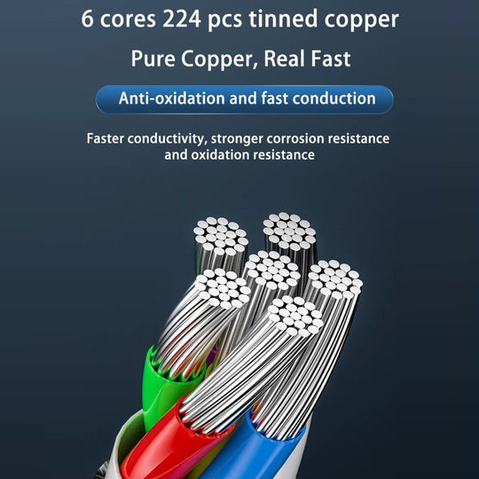 6-core 224 pcs tinned copper wires with anti-oxidation and fast conduction for better conductivity and corrosion resistance