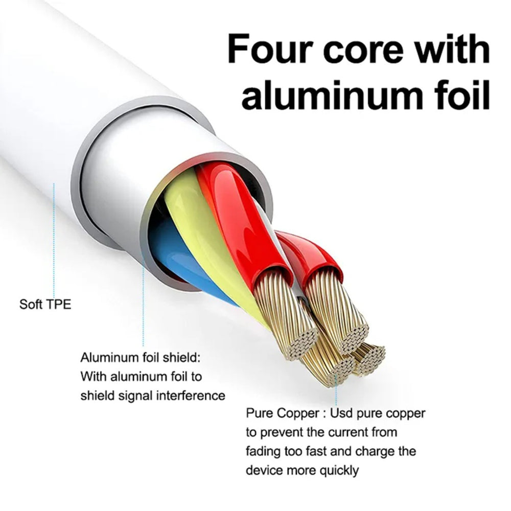 Cross-section of a four-core cable with aluminum foil shielding and pure copper wires for signal interference protection and fast charging.